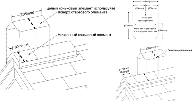 landmark-konek2